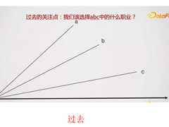 大模型已经淘汰NLP工程师了吗？