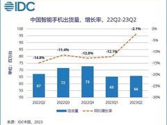 重回国内市占率Top5：揭秘华为手机销量逆势增长的密码