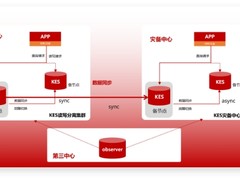 覆盖全网超60万用户，人大金仓助力某大型运营商全国统一待办系统上线