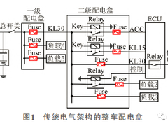 智能电气架构在商用车上的应用研究