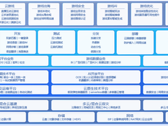 AI赋能游戏，火山引擎亮相2023ChinaJoy