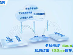 连续3次态势感知「领导者类别」！9000+用户经验沉淀，深信服推出全新方案