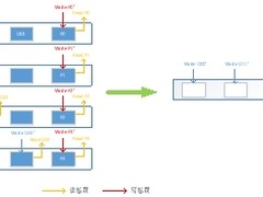 高性能低能耗，浪潮信息集中式存储全闪平台性价比揭秘！