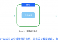 全新升级！腾讯云大数据ES Serverless服务开启日志分析新体验