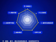 腾讯云MSS多项能力获IDC五星评价，综合实力位列第一