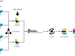高效构建vivo企业级网络流量分析系统