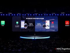 HDC 2023：阿联酋航空携手华为，打造智慧出行新体验