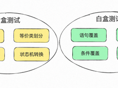 5个关键问题让单元测试的价值最大化