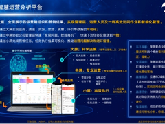 【赋能电信智慧运营】可视化精准营销，思特奇探索5G时代智慧营销新模式