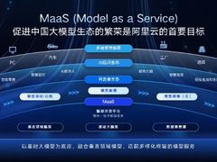 MaaS突破“临界点”，全栈Serverless化再升级，阿里云如何重塑云计算技术体系？