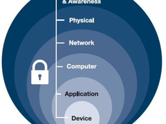 Check Point：如何通过SASE构筑抵御勒索软件攻击的第一道防线
