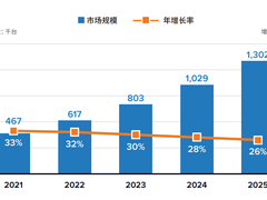 IDC联合锐捷发布《下一代计算机超能云终端白皮书》