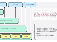 芒果TV 基于 Flink 的实时数仓建设实践
