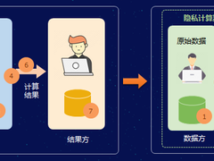 打通隐私计算的“任督二脉”