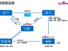 百度凤巢大模型与搜索广告满意度设计实践