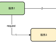 分布式系统日志打印优化方案探索与实践