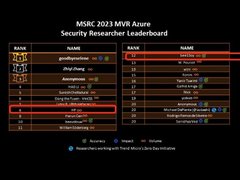 “MSRC 2023全球Top 100最具价值研究者”榜单公布,赛博昆仑全面霸榜