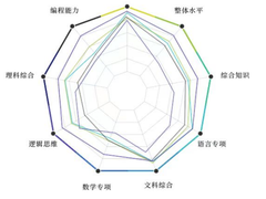 MIT科技评论：讯飞星火被评为中国“最聪明”的大模型