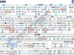 亚信科技AIGC智能内容生产平台入选信通院“大模型和AIGC产业图谱”