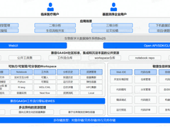 育种4.0时代，百奥云携手火山引擎让育种变得更轻松