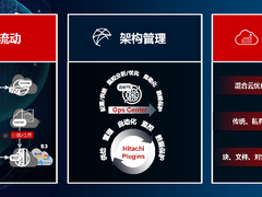 搭建灵活可扩展、更具网络弹性且可持续的现代化数据基础架构