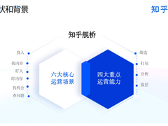 大模型在知乎舰桥平台的应用和实践