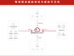微步在线与亚马逊云科技扩大合作 威胁情报赋能云上安全