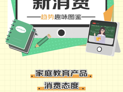 京东开学季数据透露：电教、打印机等四品类增长迅猛 成家庭教育新消费趋势