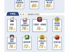 为了管好未成年，腾讯到底下了多少苦功夫？