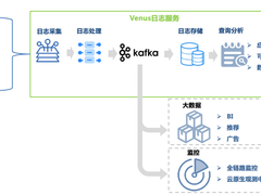 爱奇艺基于数据湖的日志平台架构演进