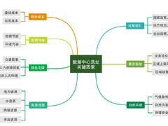 数据中心选址的关键影响因素