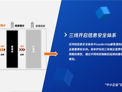 零售业受安全攻击比例高达80%，企业如何提升数字安全免疫力？