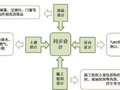 关于数据中心预制化适用场景的研究分析