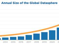 火热的大模型AIGC对数据中心存储趋势有何影响？