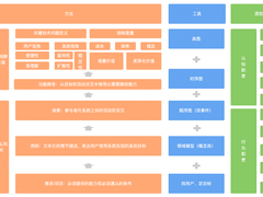 一文探究系统分析与设计的逻辑性