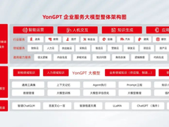 加速AI在企业普及应用，需要更懂企业服务的大模型
