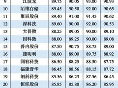 创新第一、综合第二！宏杉科技荣登2023信创存储企业排行榜单