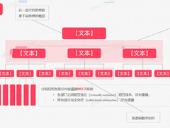 实际工作中结构化思维在表达中的应用