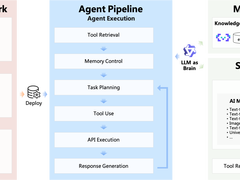 如何基于开源大模型搭建自己的智能体？魔搭社区推出AI Agent开发框架
