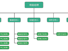 一文读懂：数据中心测试的前提条件及准备工作
