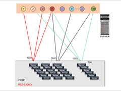让ChatGPT告诉你如何搭建支持ChatGPT算力的无损网络