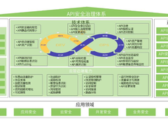 绿盟科技被Gartner®中国API市场指南报告列为市场代表供应商