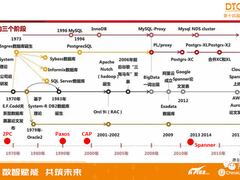 第三代分布式数据库（1）——踢球时代