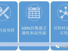 第三代分布式数据库（2）——创新之源