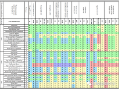 第三代分布式数据库（3）——一致性八仙图