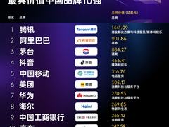 2023 BrandZ中国品牌百强公布 海尔位列第八，排名稳步提升