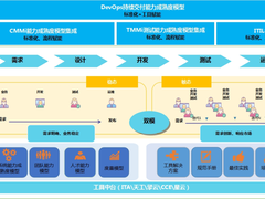 农业银行DevOps数字化转型之路