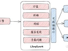 云原生二十篇|Docker网络篇