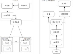 vivo数据中心网络链路质量监测的探索实践