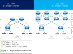 思科出席2023开放数据中心大会 Silicon One赋能网络架构创新